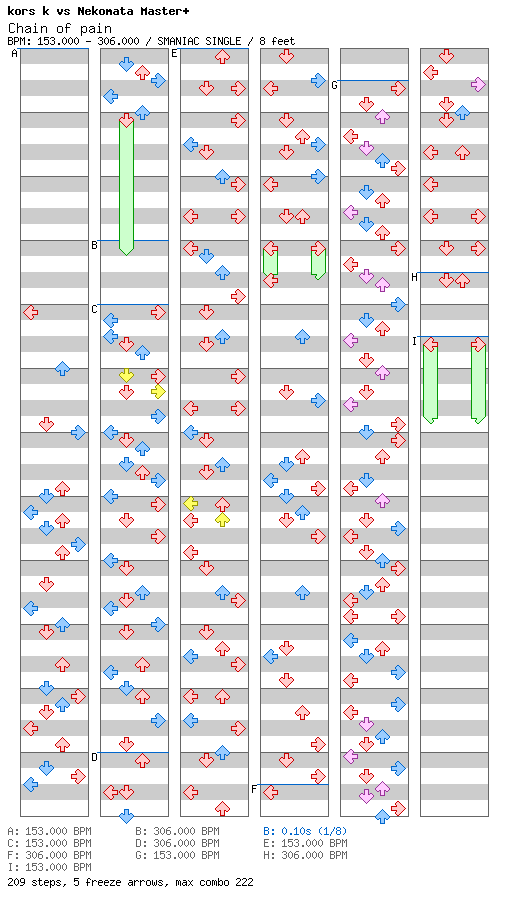 Chain of pain / 4 / SMANIAC