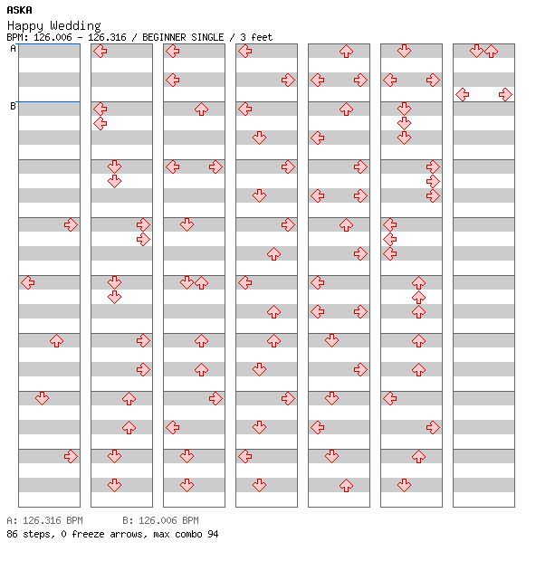 Happy Wedding / 4 / BEGINNER