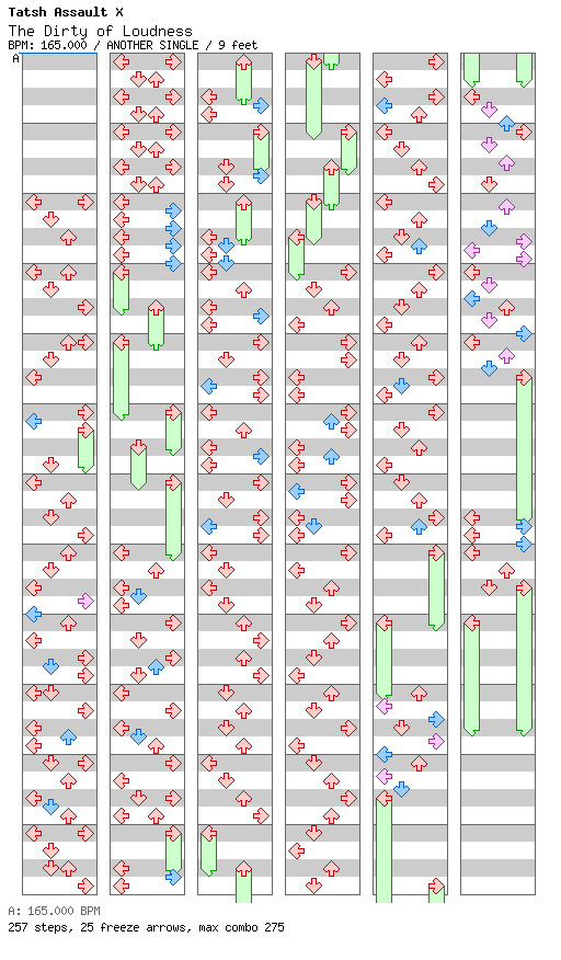 The Dirty of Loudness / 4 / ANOTHER