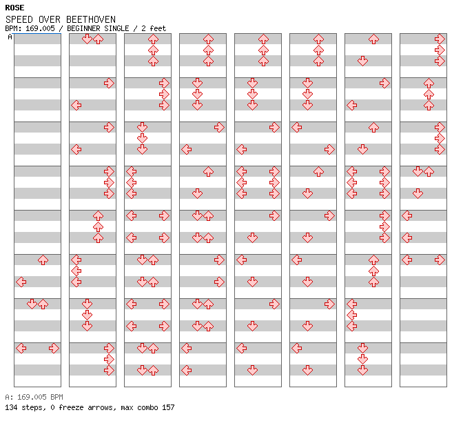 SPEED OVER BEETHOVEN / 4 / BEGINNER