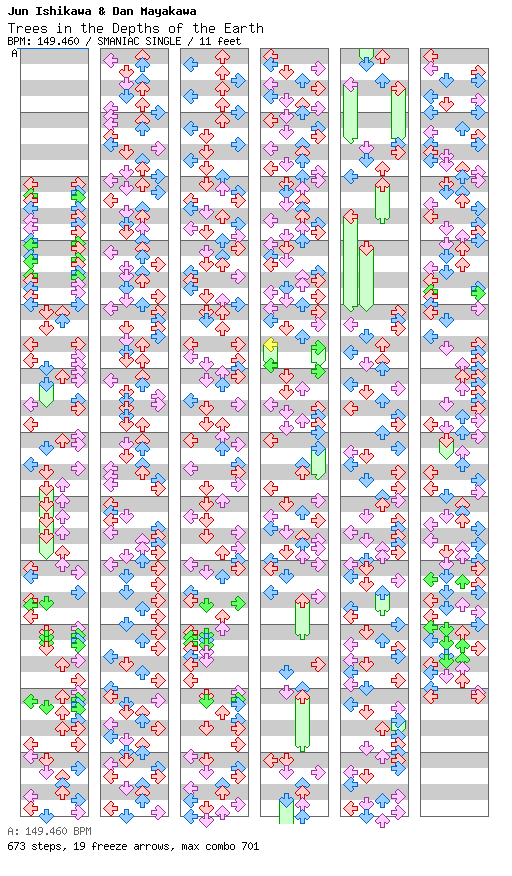 Trees in the Depths of the Earth (Kirby Super Star) / 4 / SMANIAC