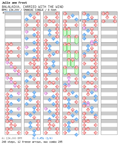 DDR Edit - BALALAIKA, CARRIED WITH THE WIND / 4 / SMANIAC