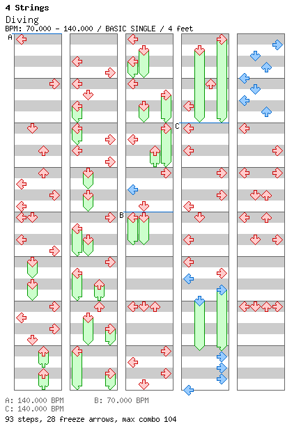 DDR Edit - Diving / 4 / BASIC
