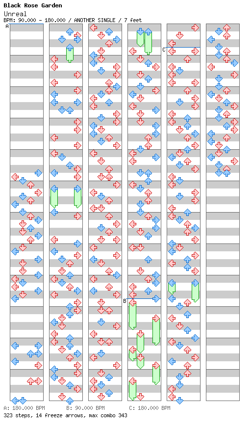 DDR Edit - Unreal / 4 / ANOTHER
