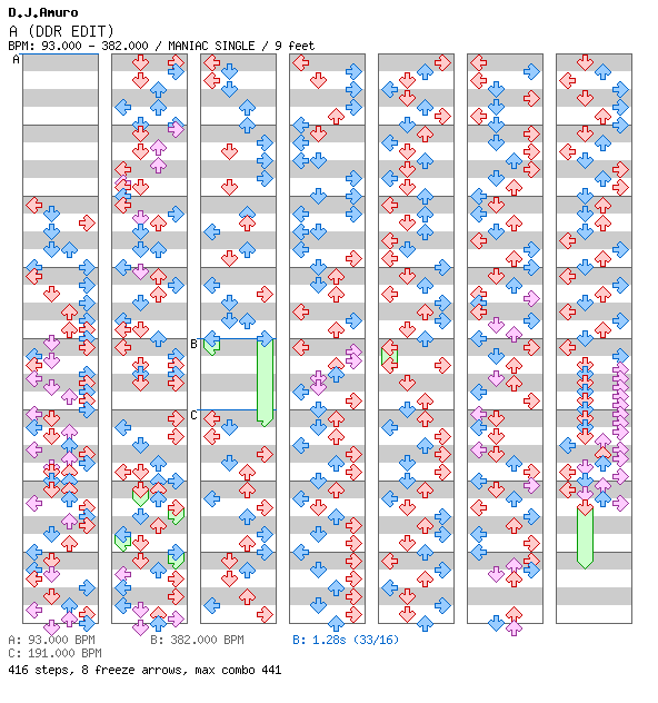 DDR Edit - A / 4 / MANIAC