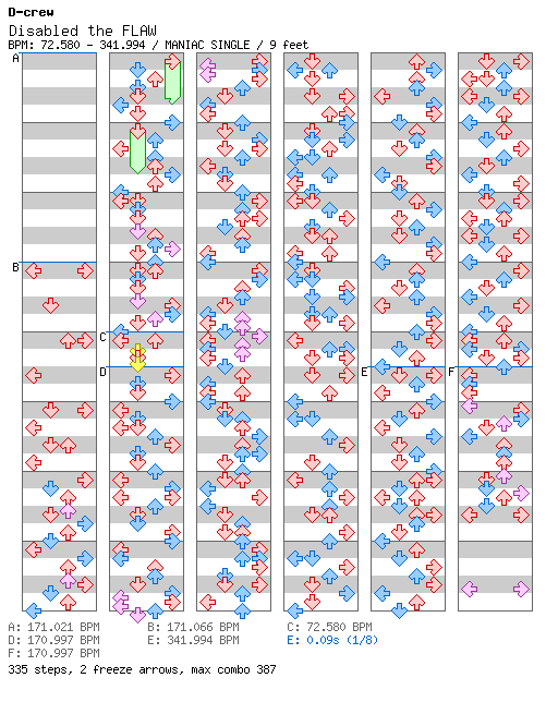 DDR Edit - Disabled the FLAW (Kynayo) / 4 / MANIAC