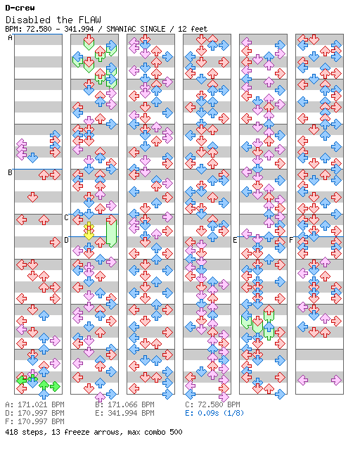DDR Edit - Disabled the FLAW (Kynayo) / 4 / SMANIAC