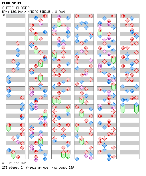 DDR Edit - Cutie Chaser / 4 / MANIAC