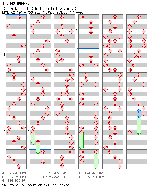 DDR EDIT-Silent Hill 3rd Christmas Mix / 4 / BASIC