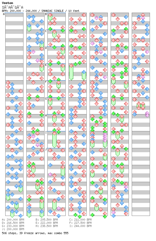 DDR Edit - SAGA / 4 / SMANIAC