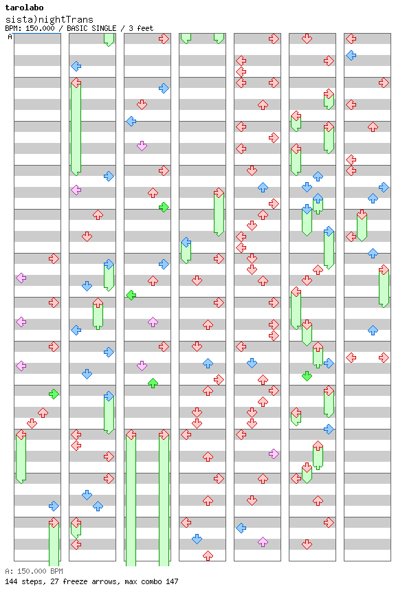 Free Week 1 - sista)nightTrans / 4 / BASIC
