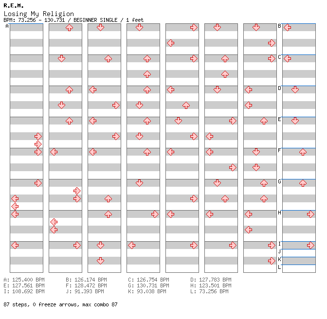 Free Week 1 - Losing My Religion / 4 / BEGINNER