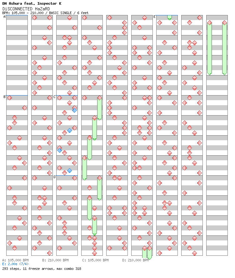 DiSCONNECTED HaZaRD / 4 / BASIC