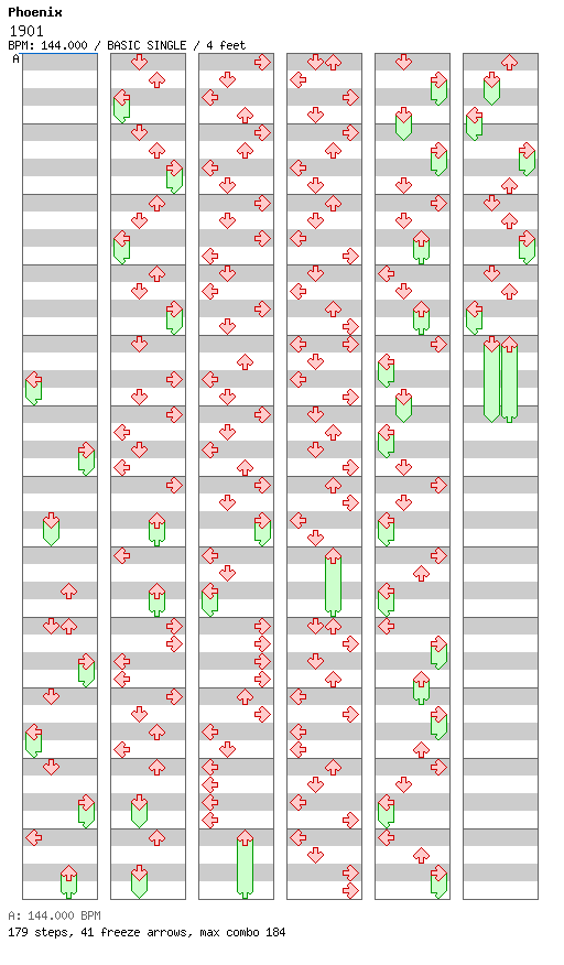 Licenses - 1901 / 4 / BASIC