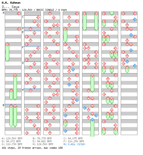 Licenses - O... Saya / 4 / BASIC