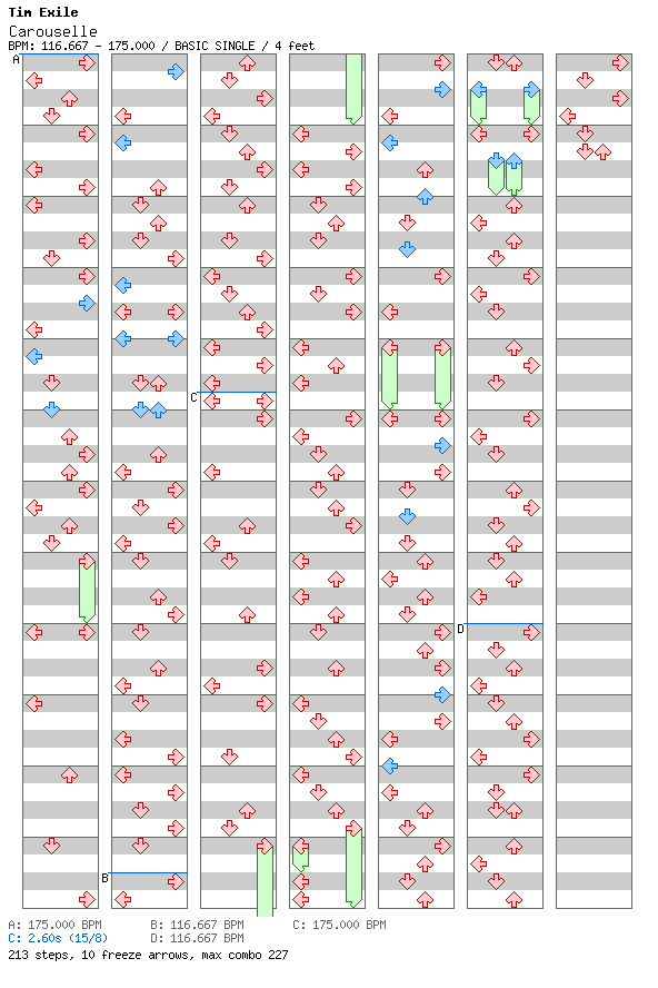 Licenses - Carouselle / 4 / BASIC