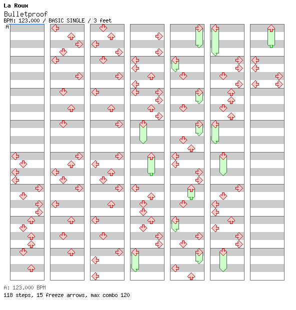 Licenses - Bulletproof / 4 / BASIC