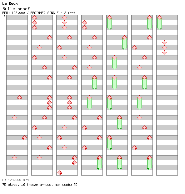 Licenses - Bulletproof / 4 / BEGINNER