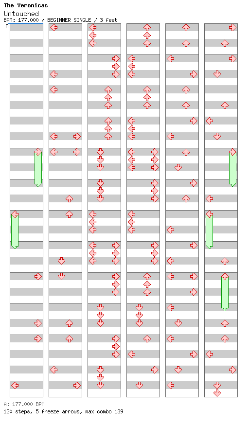 Licenses - Untouched / 4 / BEGINNER