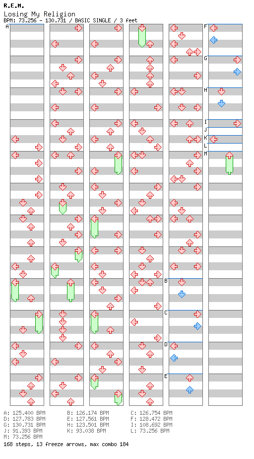 Doubles - Losing My Religion / 4 / BASIC