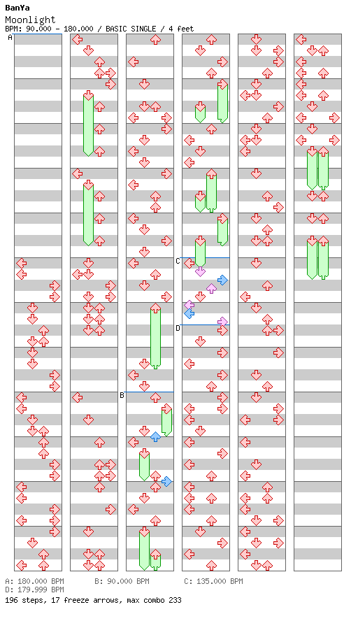 Other Music Games - Moonlight / 4 / BASIC